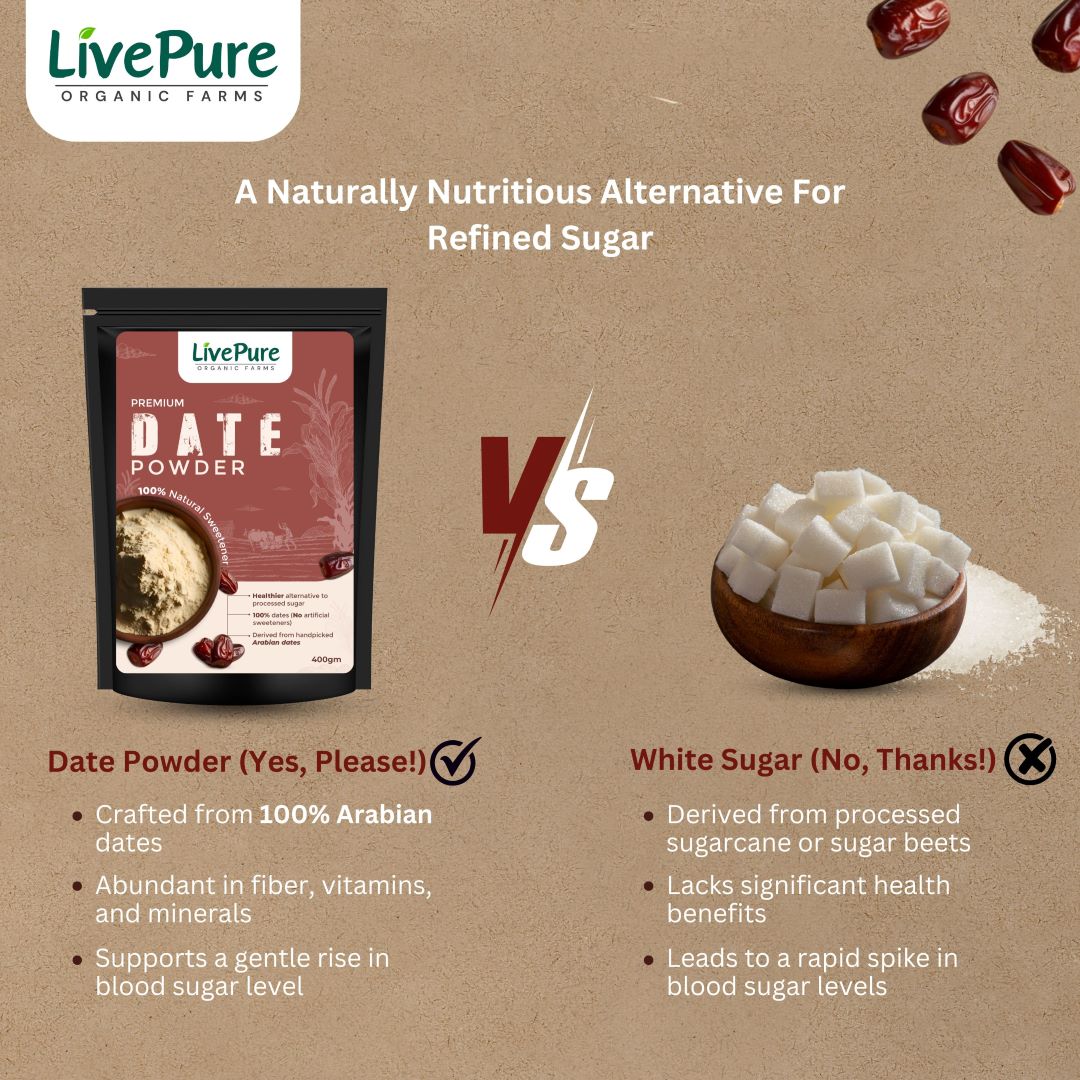 Date Powder - Image 5